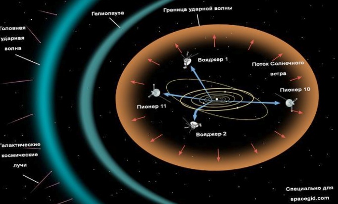 Астрономия. общая структура солнечной системы
