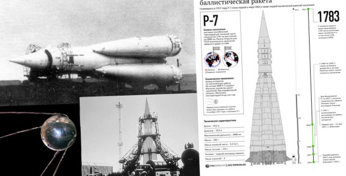 История создания межконтинентальной баллистической ракеты р-7
