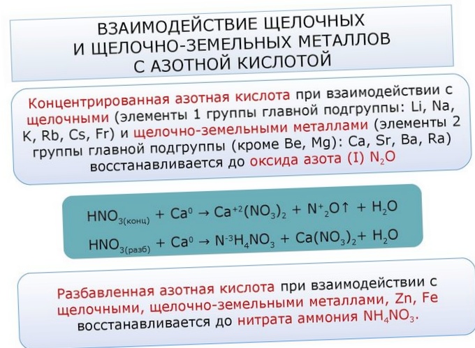 Кларки химических элементов.