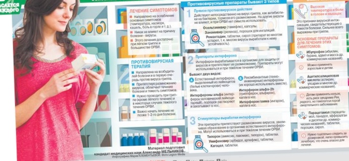 Российские ученые разрабатывают тест для диагностики гриппа