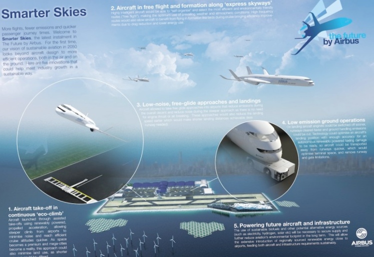 Smarter skies – будущее гражданской авиации глазами airbas