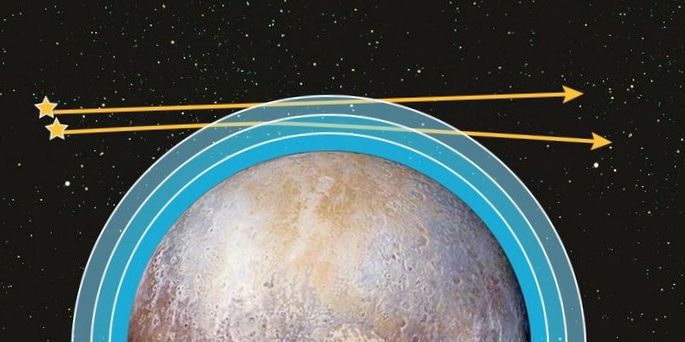 Станция new horizons «увидела» две звезды сквозь плутон
